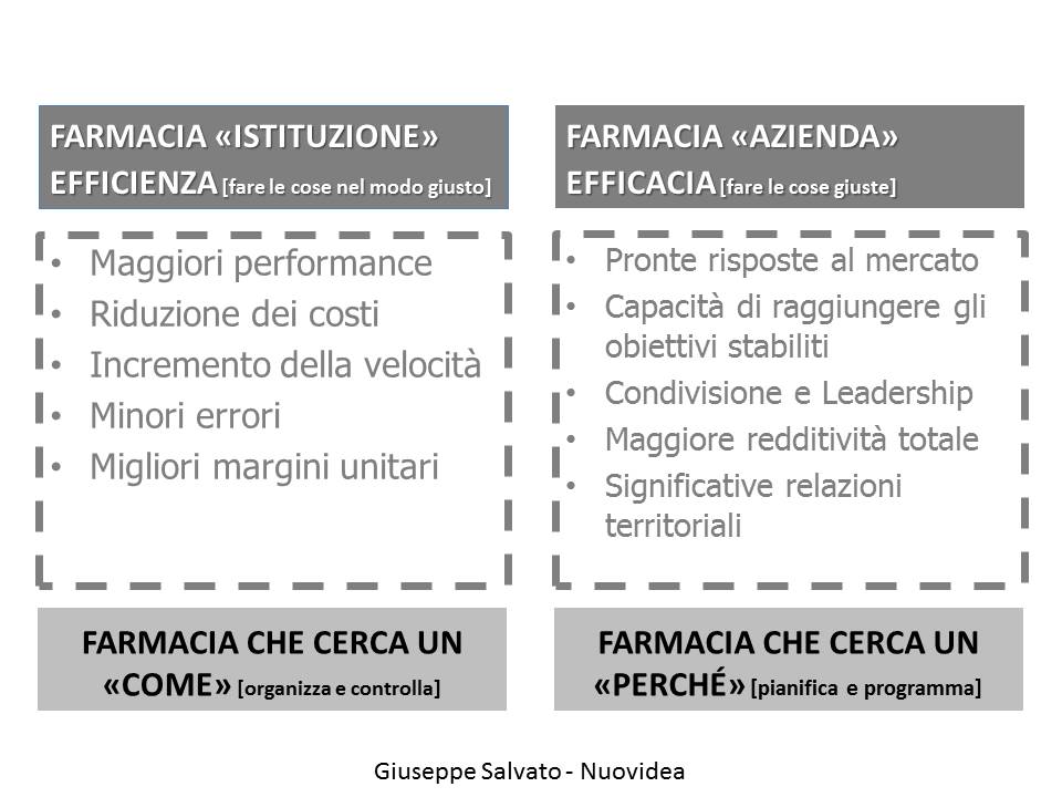 Siamo tutti imprenditori