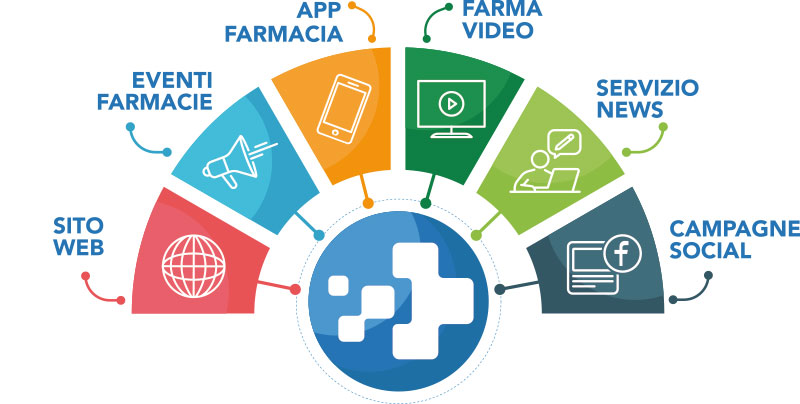 farmacia evoluta
